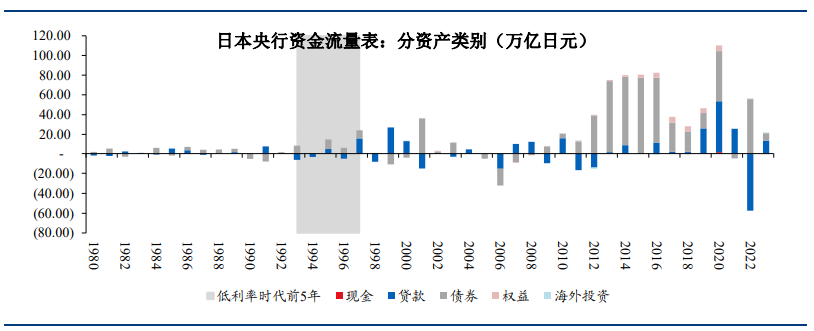 【市场纵横】衰退恐将来袭 宽松押注升温 - 百利好环球