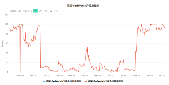 【热点追踪】停摆推动避险 黄金站上4000 - 百利好